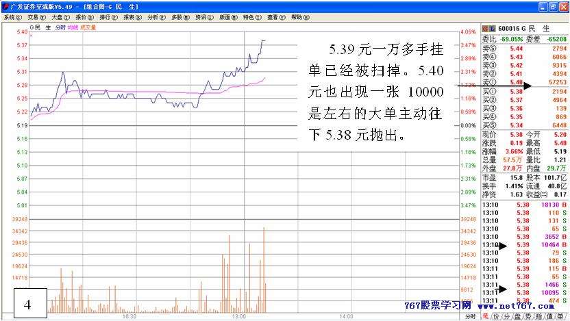 主力行为学-盘口语言 三