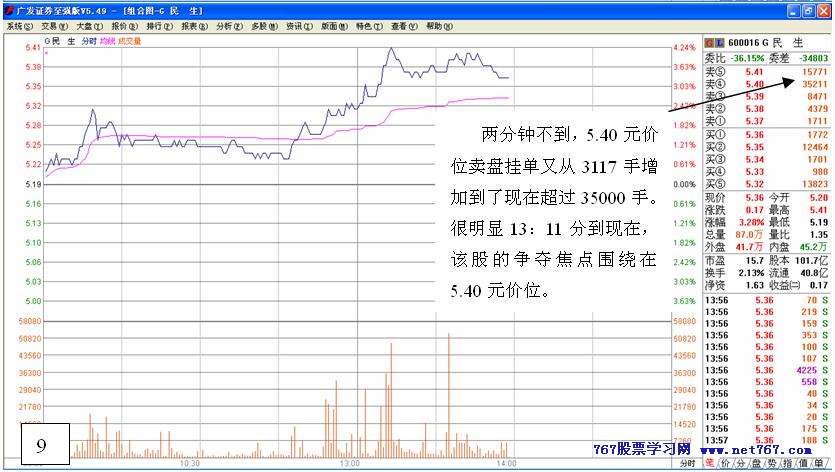 主力行为学-盘口语言 三