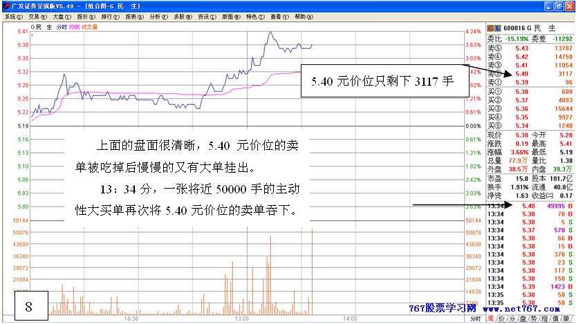 主力行为学-盘口语言 三