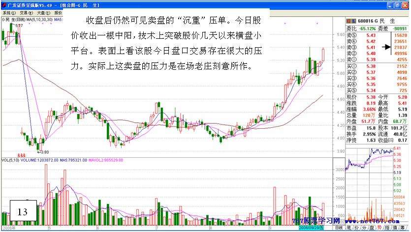 主力行为学-盘口语言 三