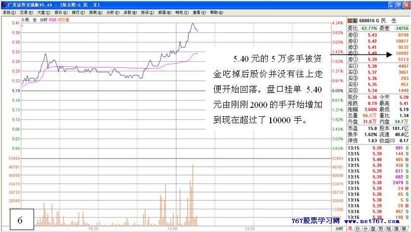 主力行为学-盘口语言 三