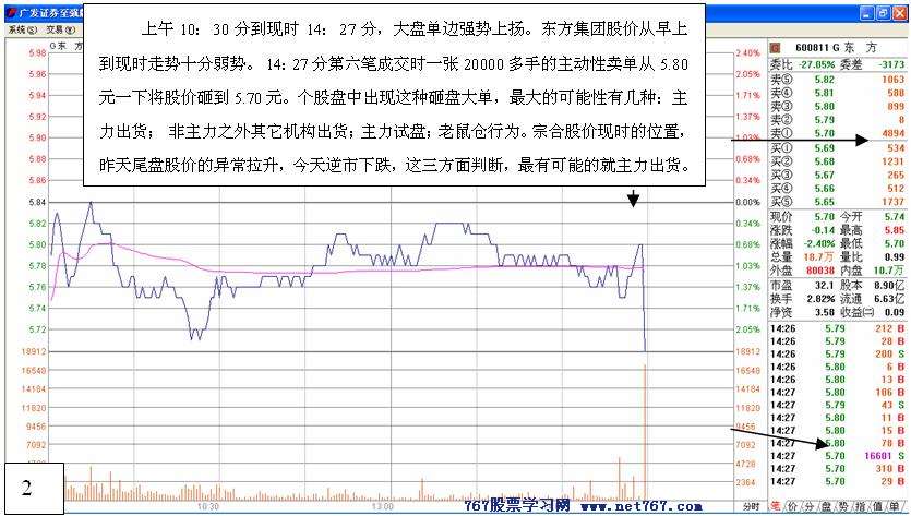 主力行为学-盘口语言