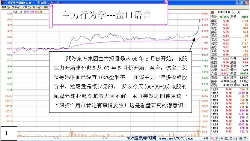 主力行为学-盘口语言