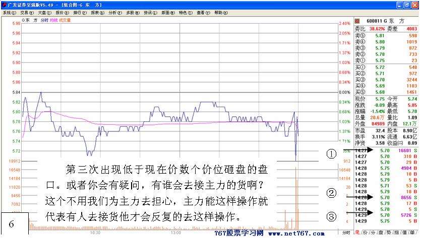 主力行为学-盘口语言