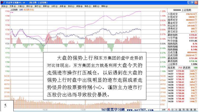 主力行为学-盘口语言