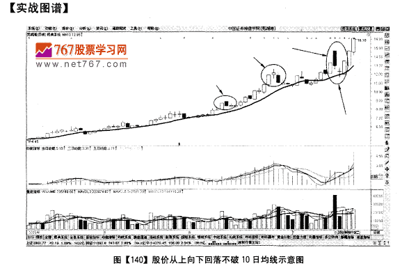 超短线均线参数如何设置