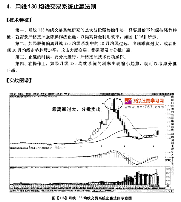 136均线系统止赢法则