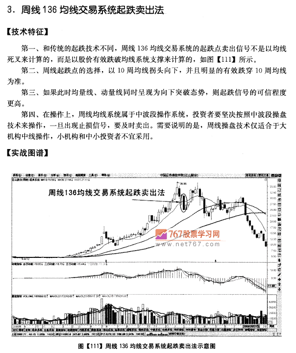 136均线系统起跌卖出法