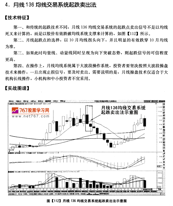 136均线系统起跌卖出法