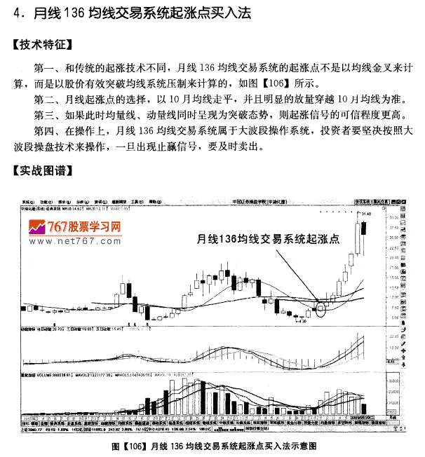 136均线系统起涨买入法