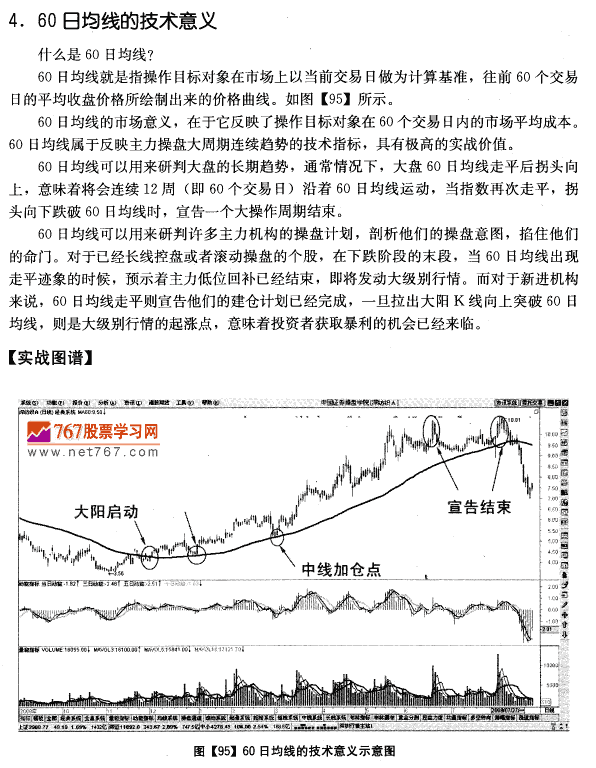 136均线及技术意义
