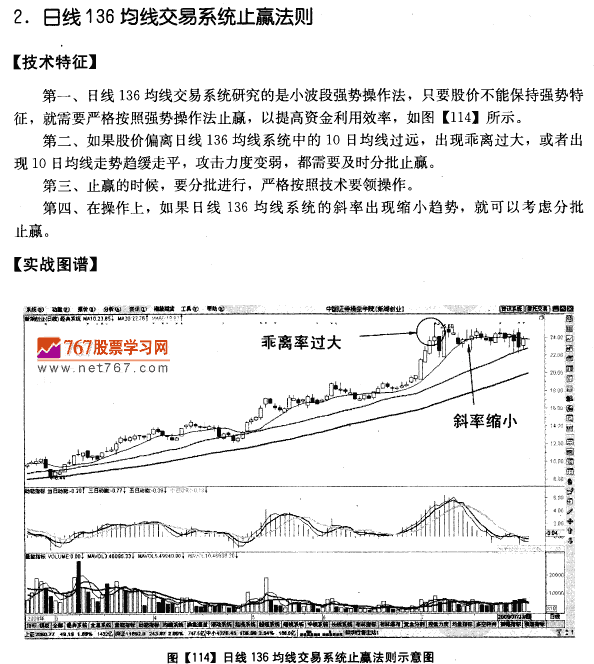 136均线系统止赢法则