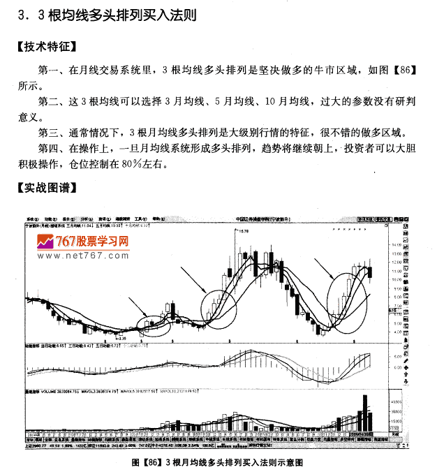 月均线系统买入法则