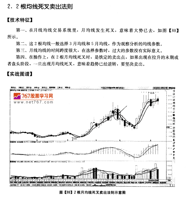 月均线系统卖出法则