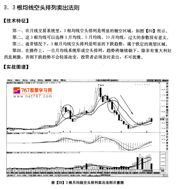 月均线系统卖出法则