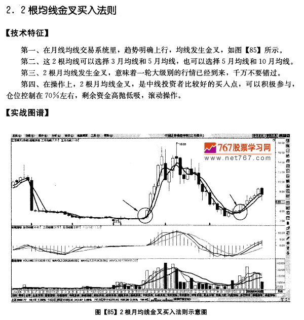 月均线系统买入法则