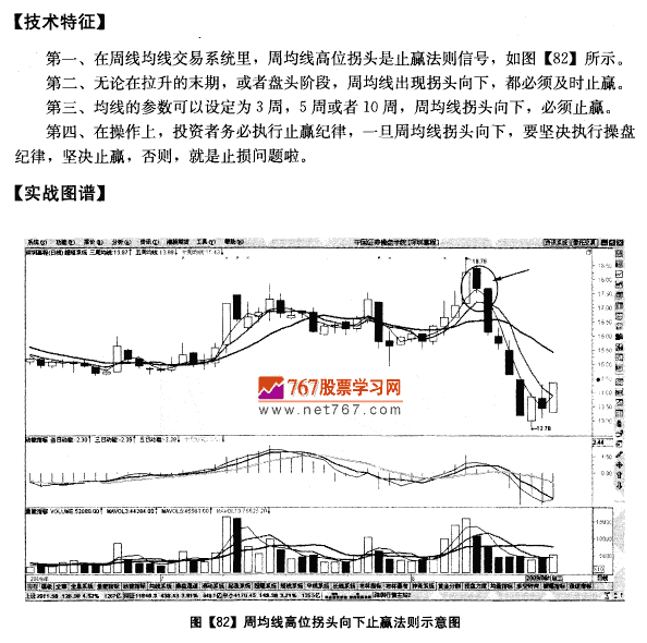 周均线系统止赢法则