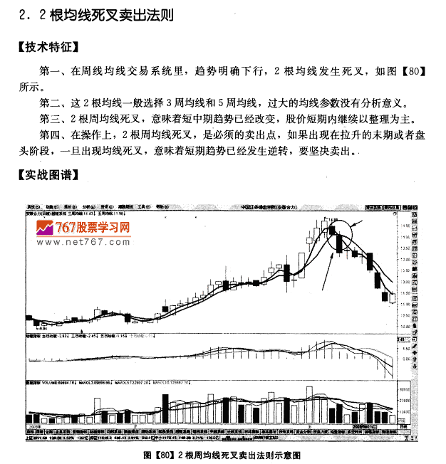 周均线系统卖出法则