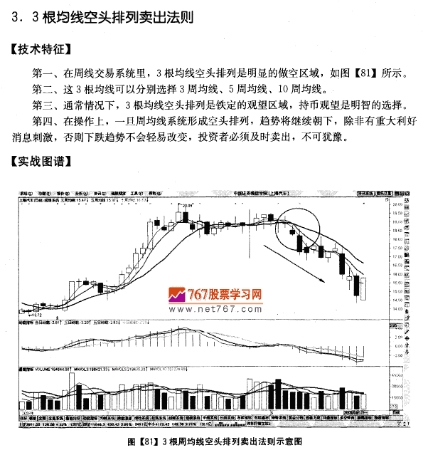 周均线系统卖出法则