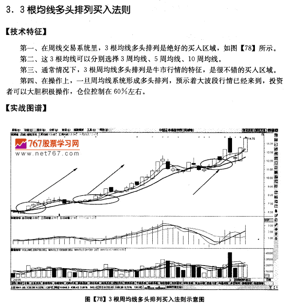周均线系统买入法则