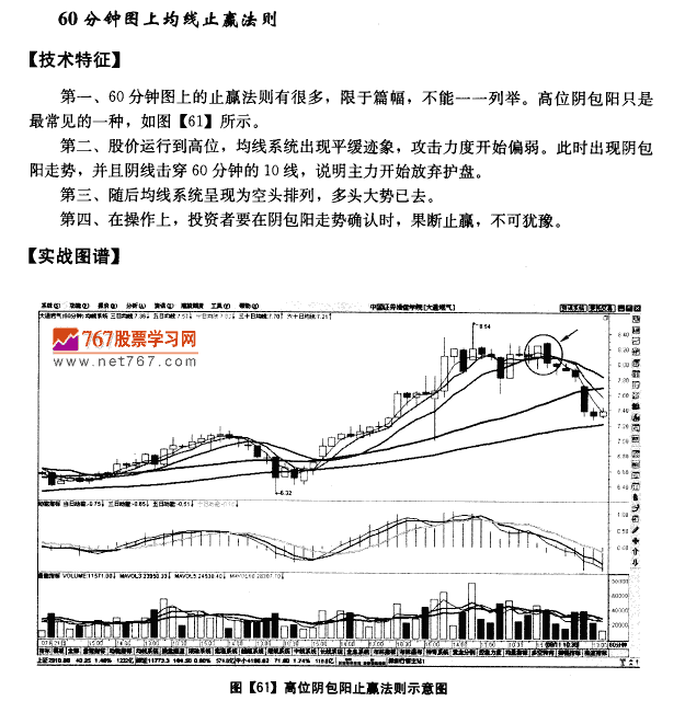5分钟图上均线止赢法则