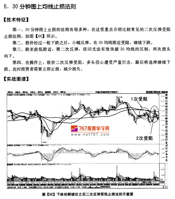 均线系统的止损法则