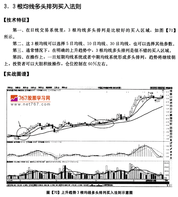 日均线系统买入法则
