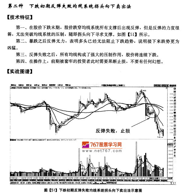 30分钟图均线卖出法则