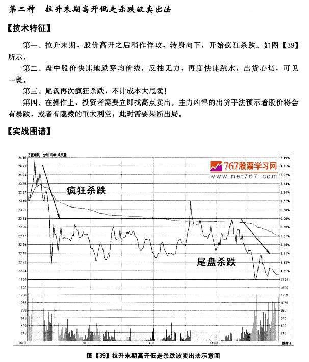 分时图均价线卖出法则