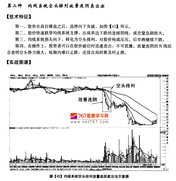 1分钟图均线卖出法则
