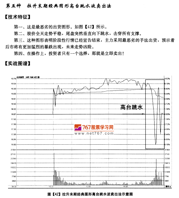 分时图均价线卖出法则