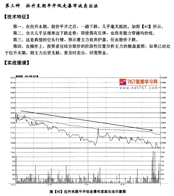 分时图均价线卖出法则