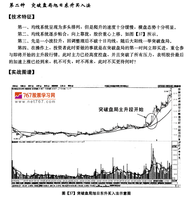60分钟图均线买入法则