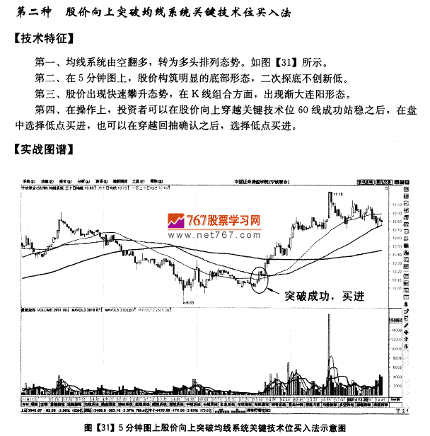 5分钟图均线买入法则