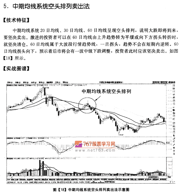 移动平均线卖出时机