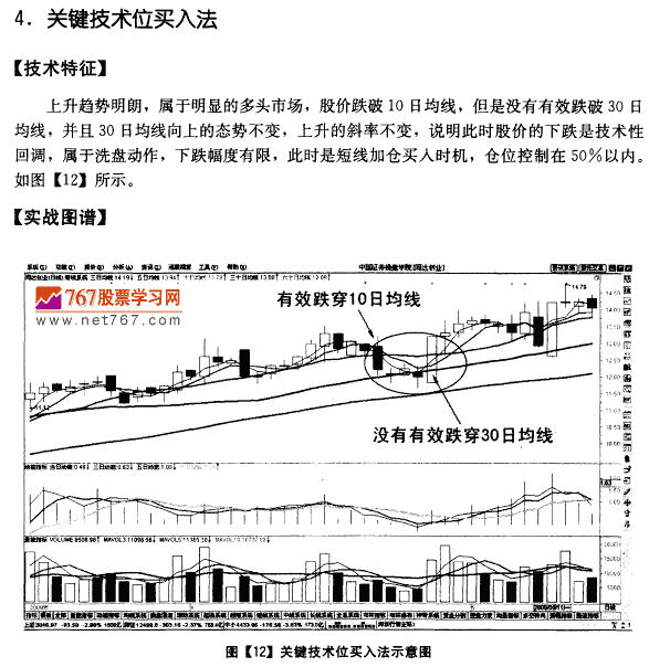 移动平均线买进时机