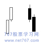 双K线组合 双K线组合