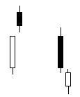双K线组合 双K线组合