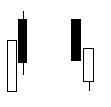 双K线组合 双K线组合