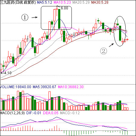 穿头破脚 穿头破脚