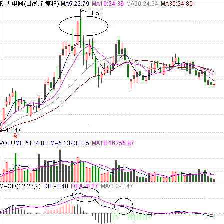 穿头破脚 穿头破脚