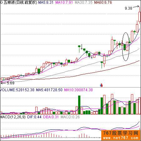 穿头破脚 穿头破脚