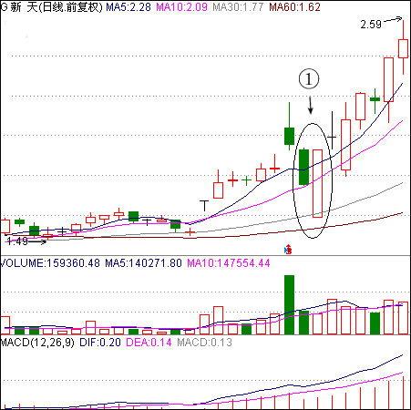 穿头破脚 穿头破脚