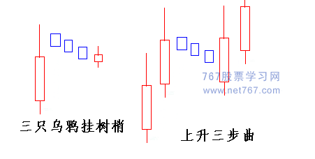 上升三法 上升三法