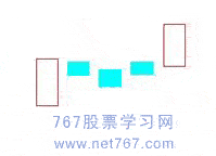 上升三法 上升三法