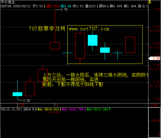 上升三法 上升三法