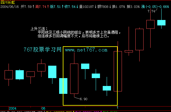 上升三法 上升三法