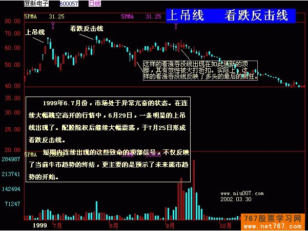 吊颈线,上吊线 吊颈线,上吊线