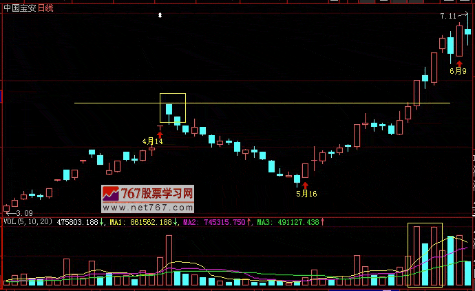 庄股的受伤过程 庄股的受伤过程