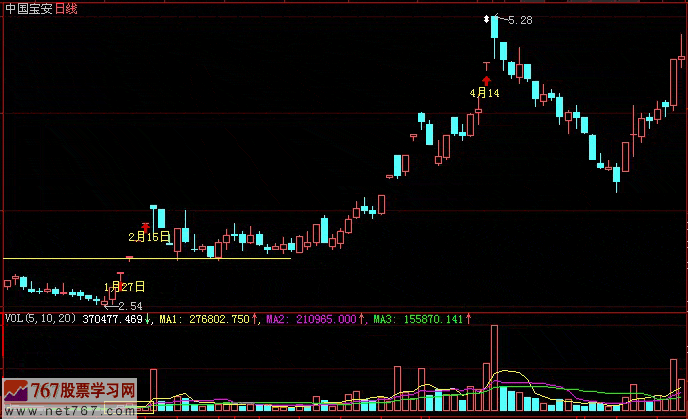 庄股的受伤过程 庄股的受伤过程